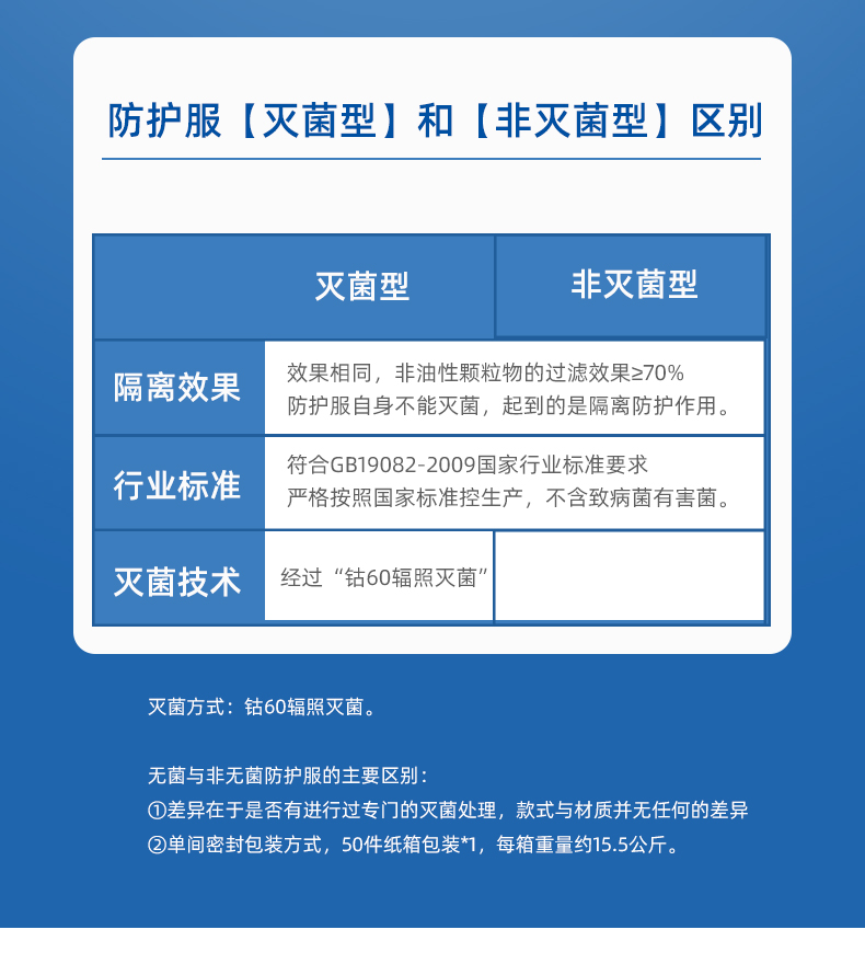 防護(hù)服詳情_06.jpg